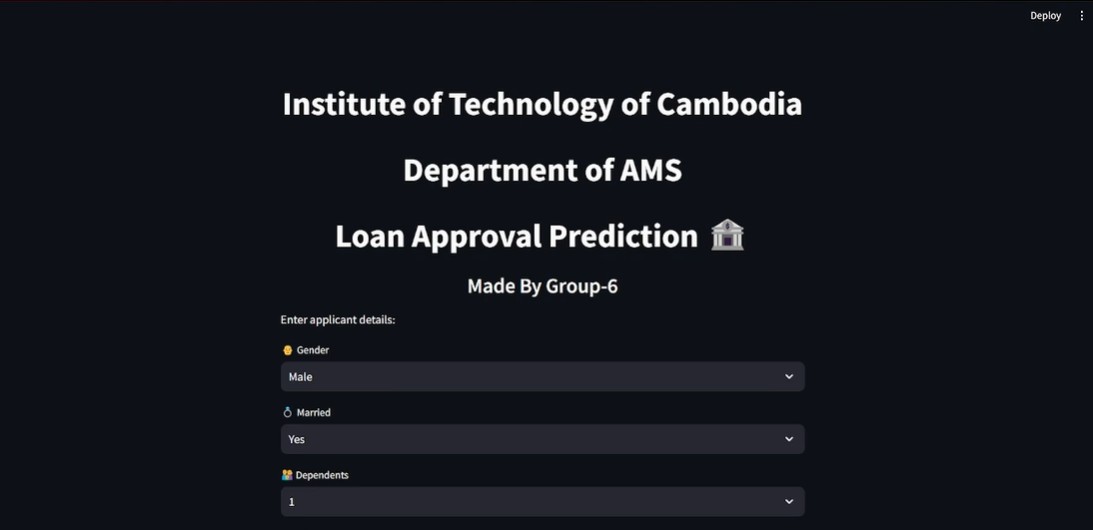 Loan Prediction Preview